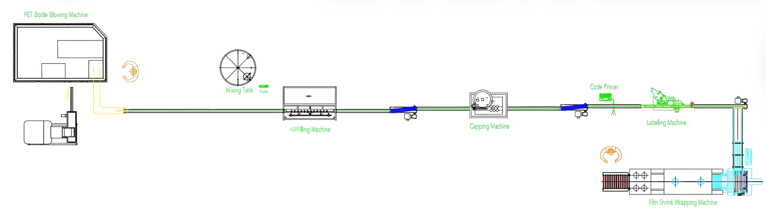 Water Production Line Machine Layout