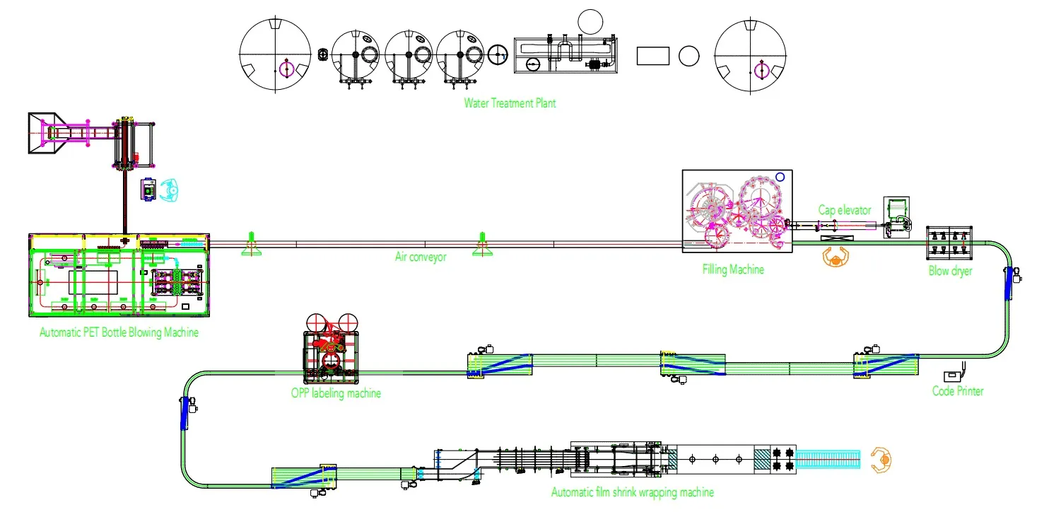 Water Production Line Machine Layout