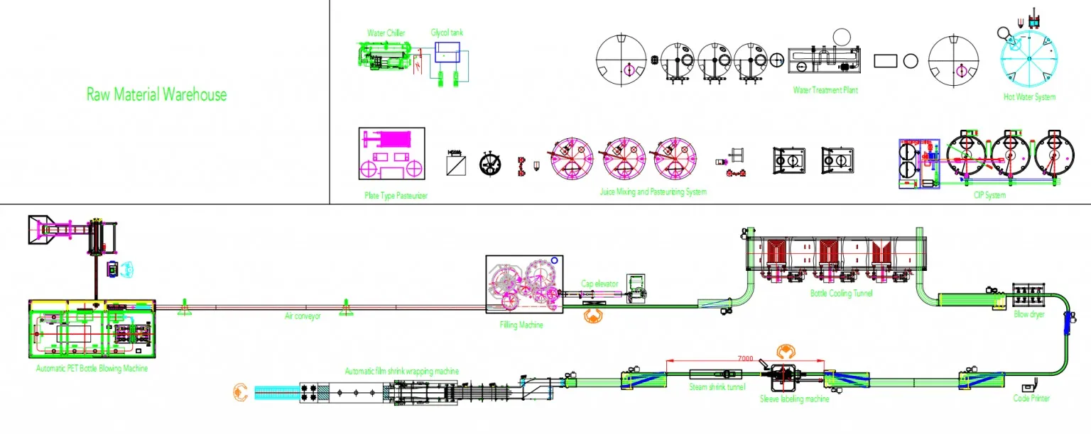 Water Production Line Machine Layout