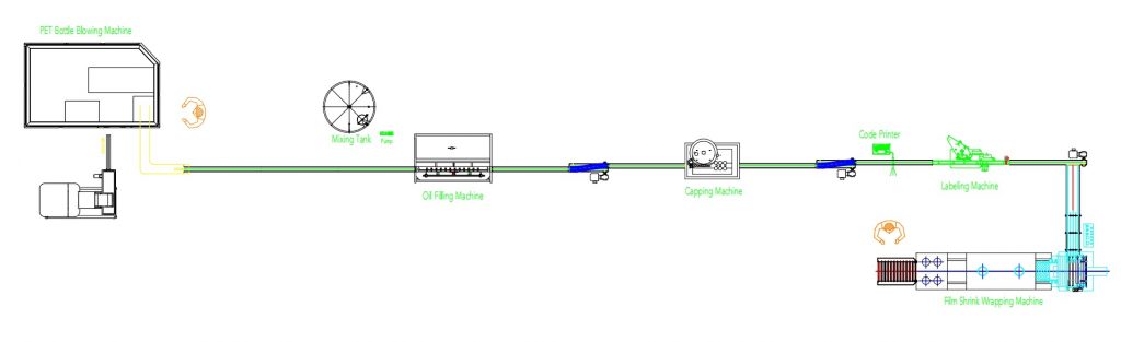 Water Production Line Machine Layout