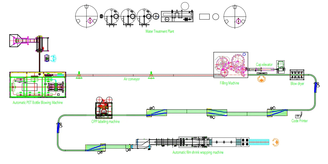 Water Production Line Machine Layout